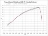 Mistral MG V85TT (E4/E5) přídavné hrdlo sání CNC